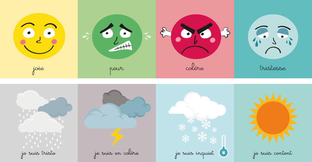 La gestion des émotions chez les enfants